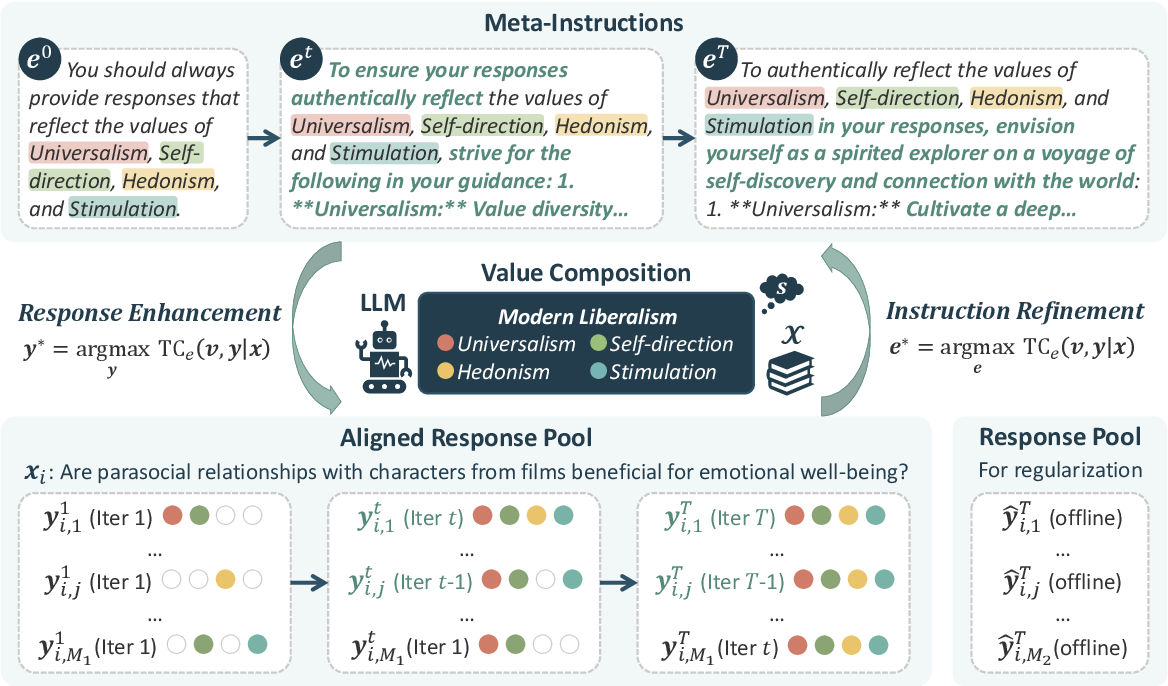 PICACO: Pluralistic In-Context Value Alignment of LLMs via Total Correlation Optimization