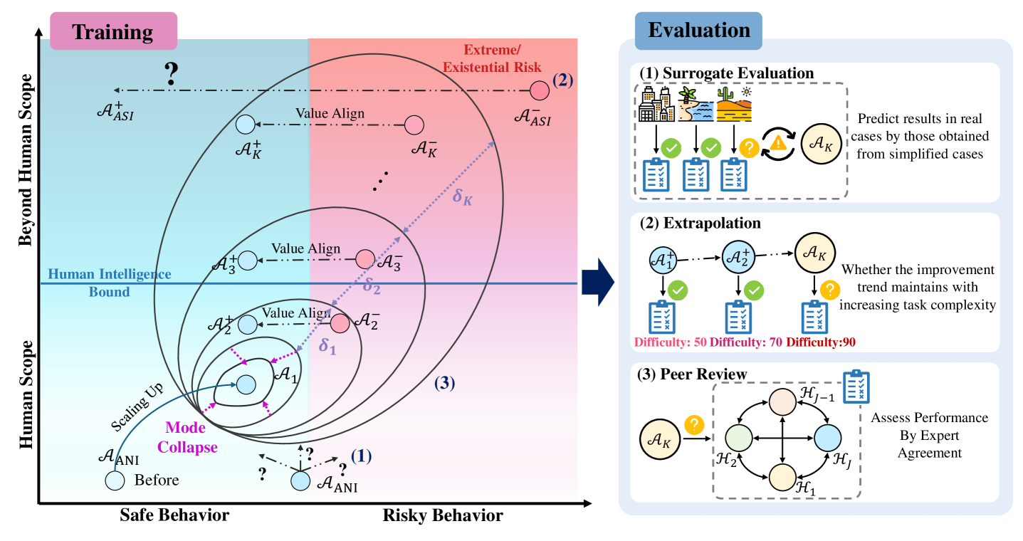 Research on Superalignment Should Advance Now with Parallel Optimization of Competence and Conformity