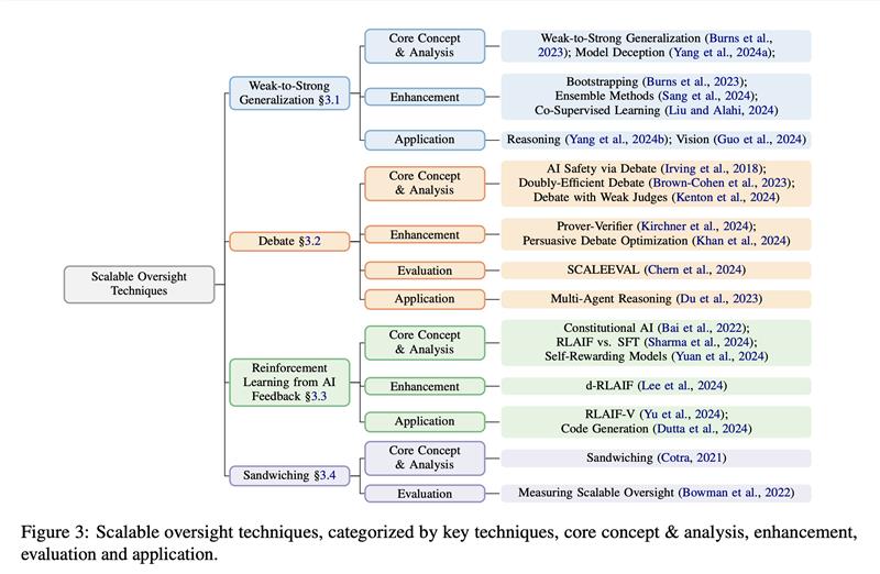 The Road to Artificial SuperIntelligence: A Comprehensive Survey of Superalignment